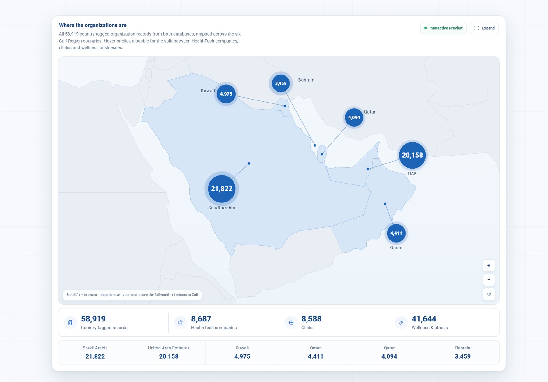 Gulf map with organisation counts by country